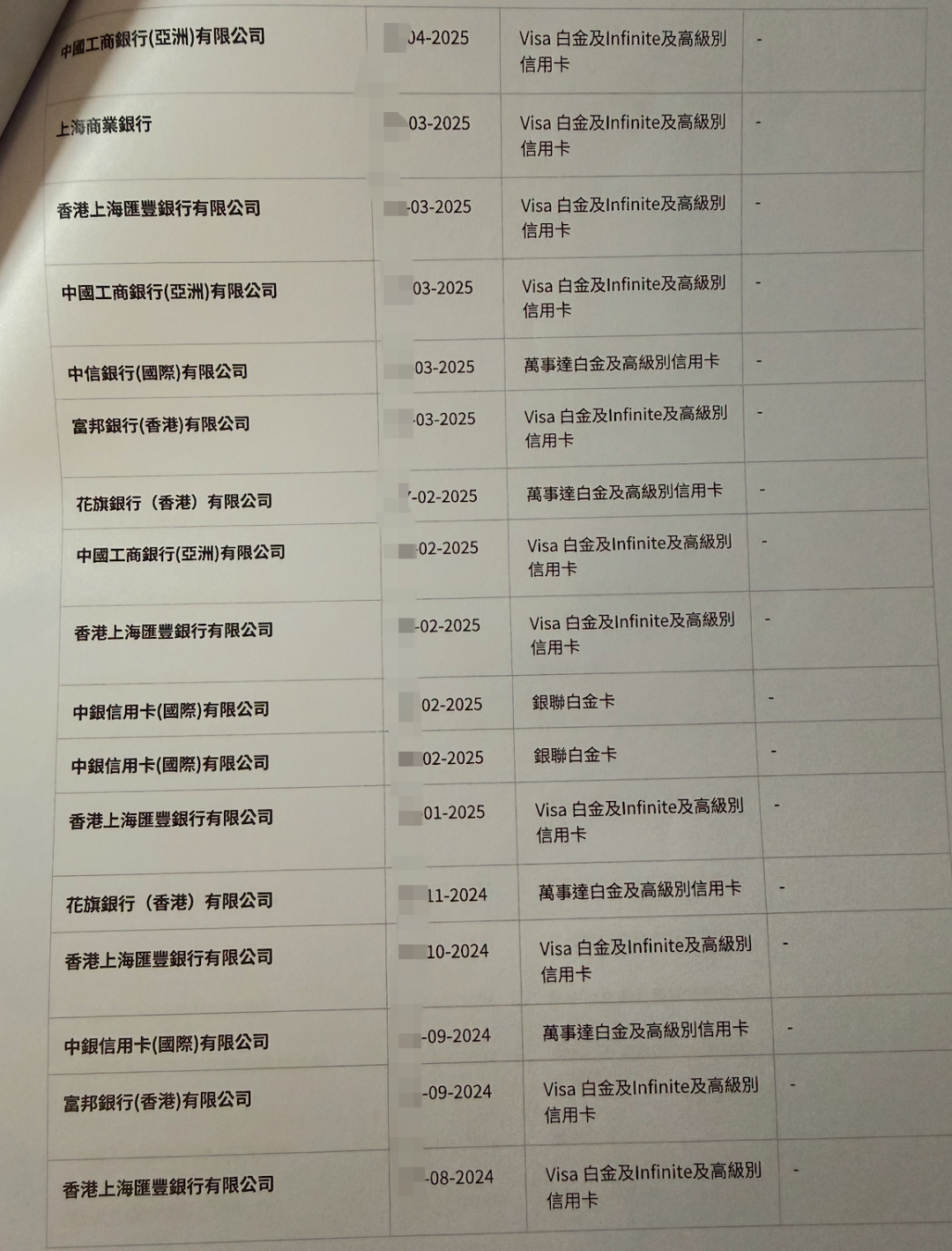 申请港卡必看,香港环联信贷报告TransUnion最新解读
