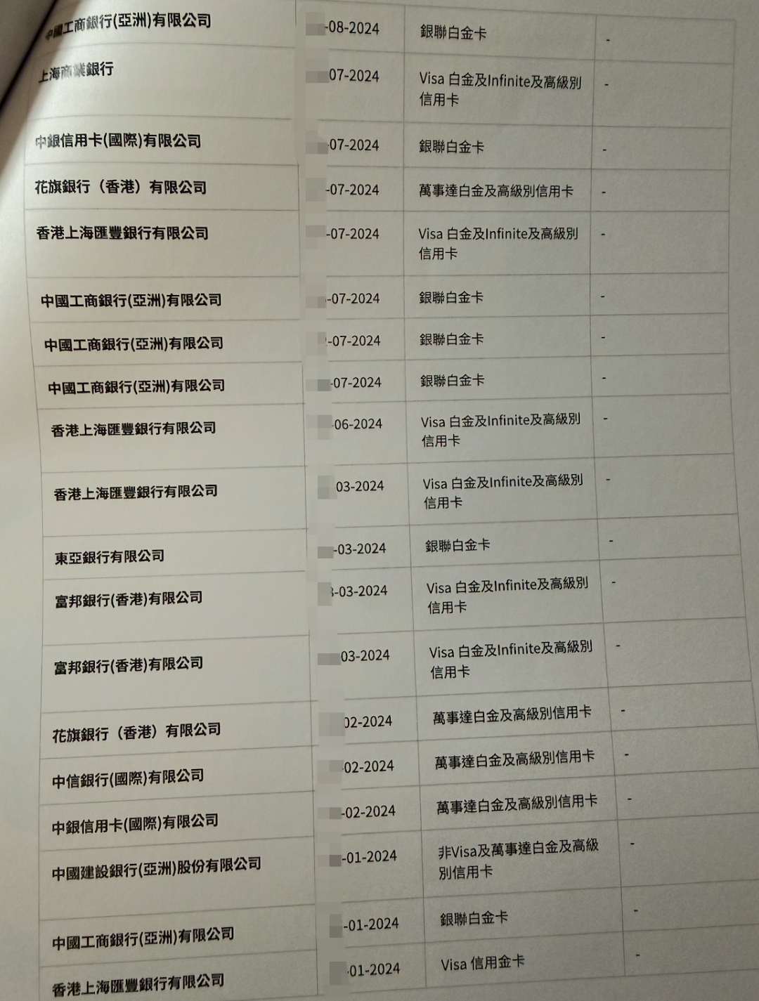 申请港卡必看,香港环联信贷报告TransUnion最新解读