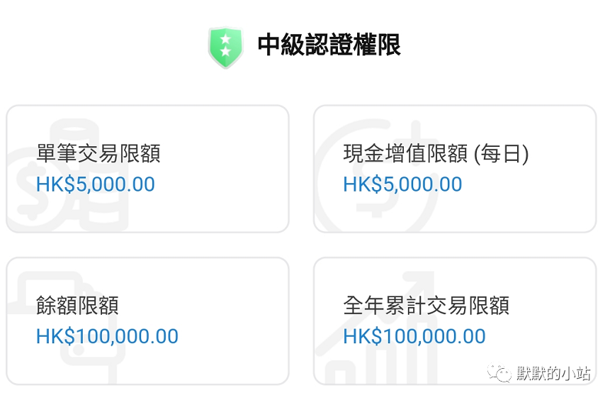 香港銀行戶口內地消費匯總