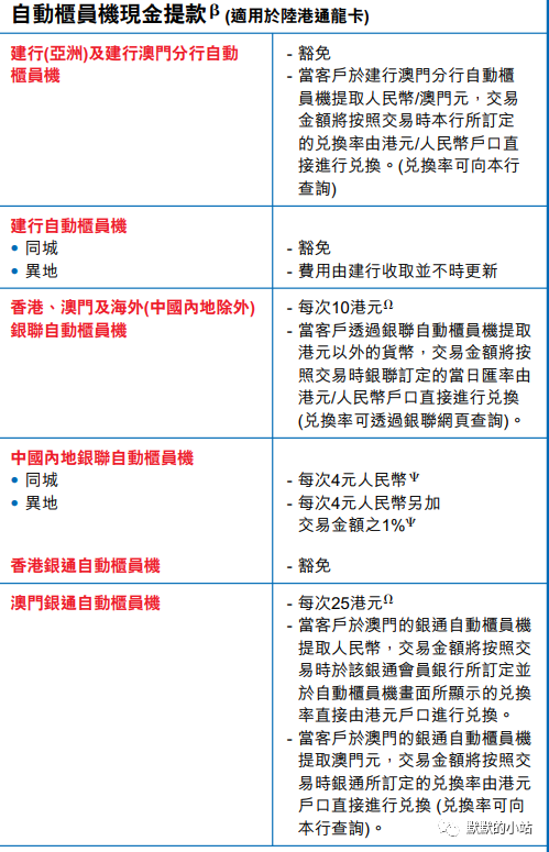 香港銀行戶口內地消費匯總