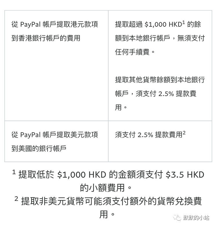 香港銀行戶口內地消費匯總