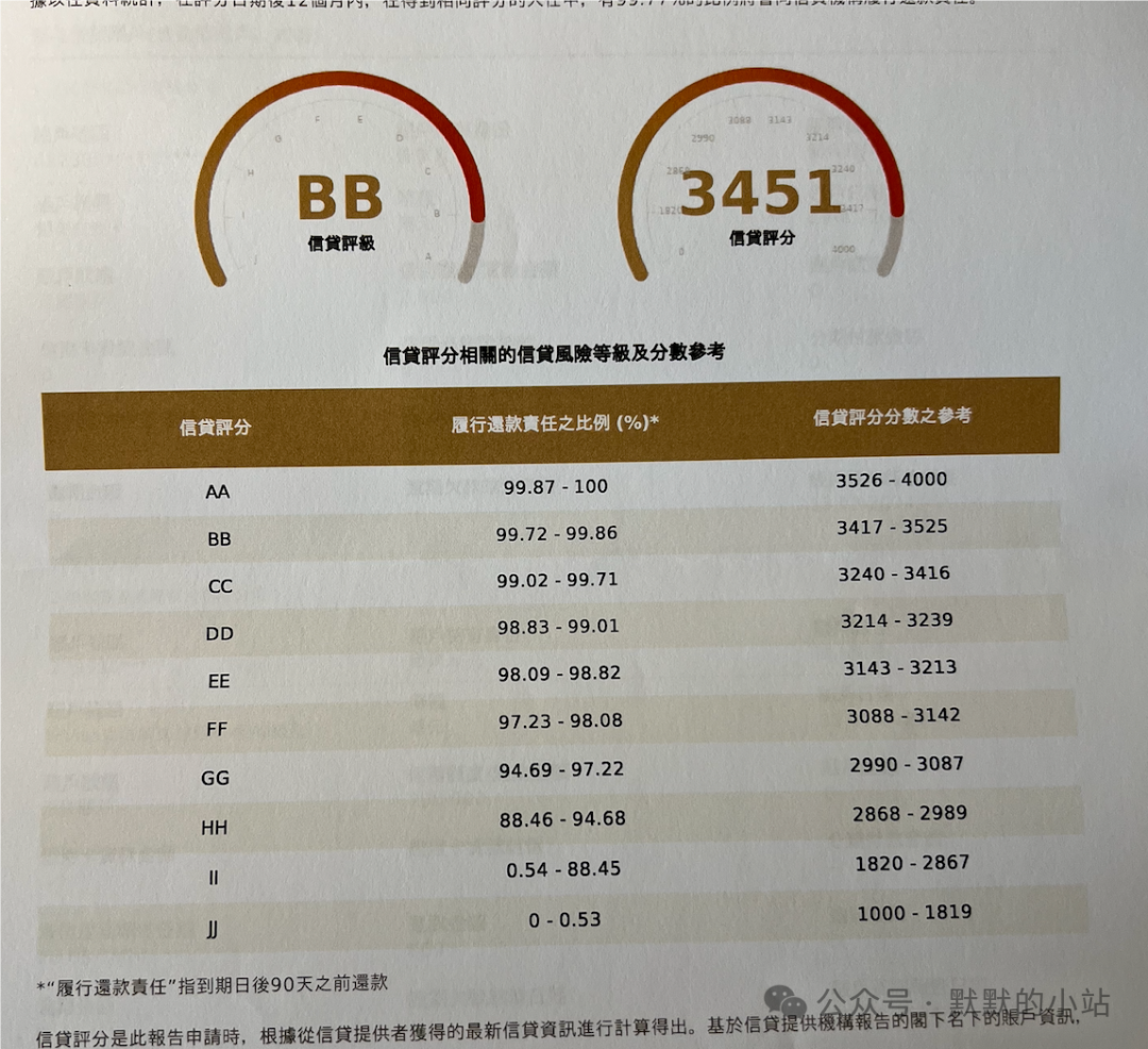 香港信报之平安金融壹账通征信 最全解读