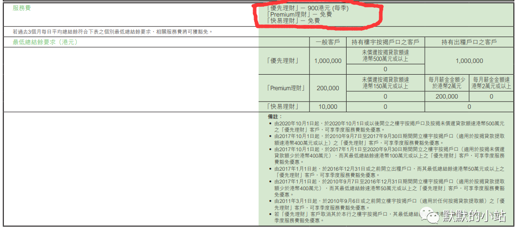 香港渣打银行优先理财降级方法